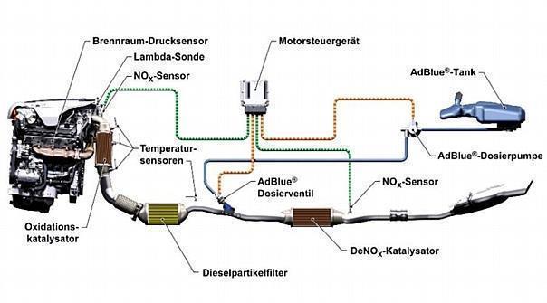 Audi TDI mit ultra low emission system.